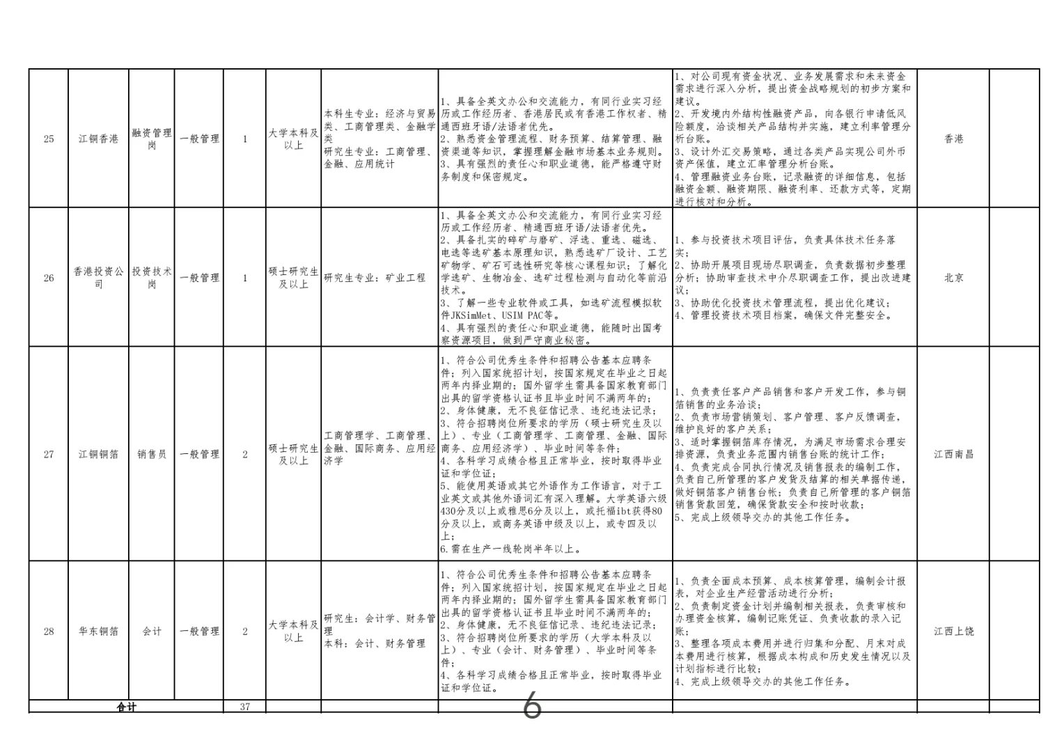 江西大型国企招聘-江铜集团
