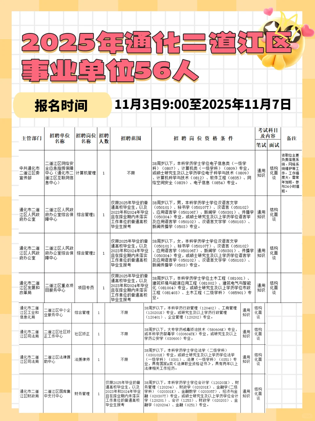 2025通化二道江事业单位56人