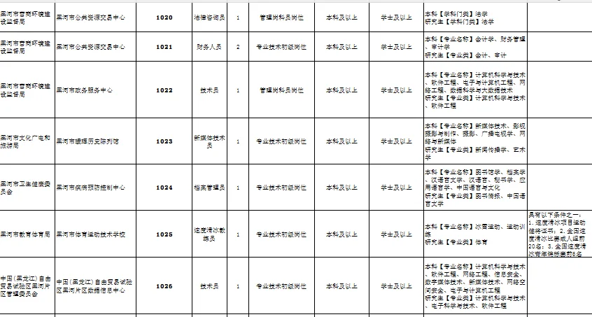 黑河市“黑龙江人才周”引才招聘76人