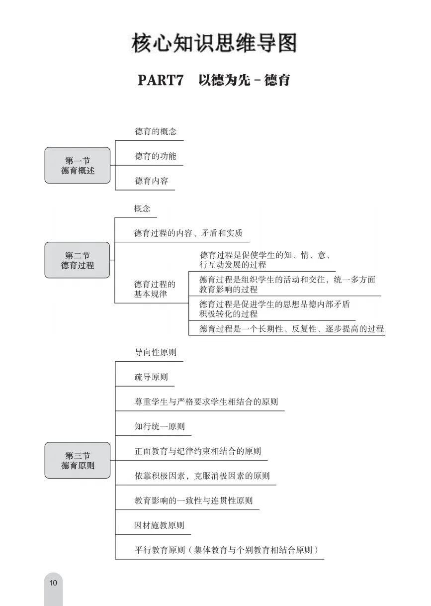 11.15眉山市教师招聘，就考这些，熬夜被