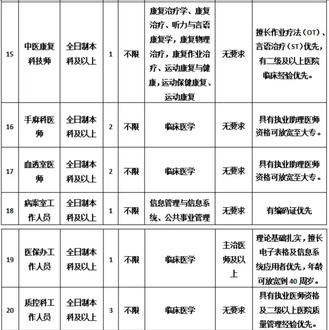 来宾象州县人民医院招聘人员36人 大专以上