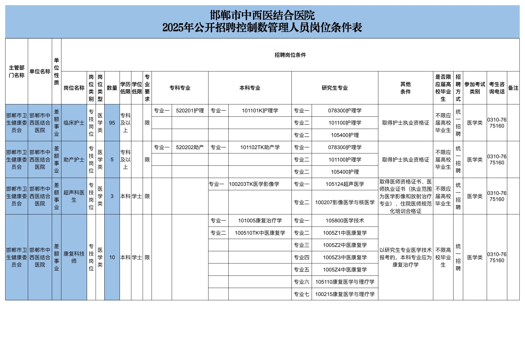 邯郸市中西医结合医院，别乱点，真的会上岸