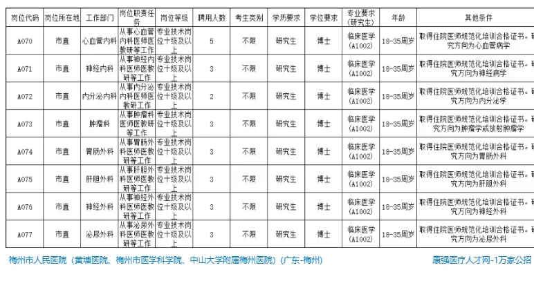 梅州市人民医院