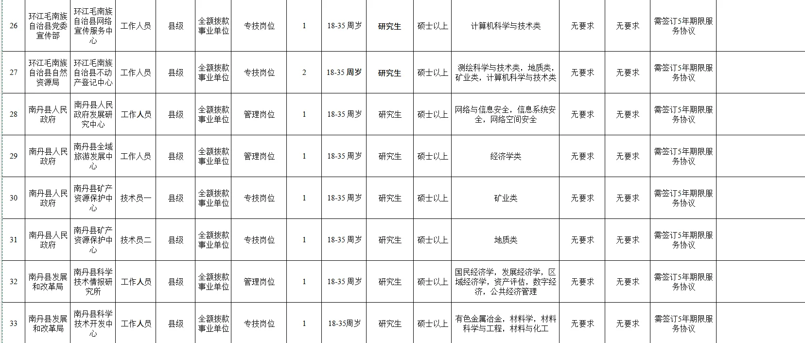 🔥【河池重磅招聘】72个岗位！免笔试！