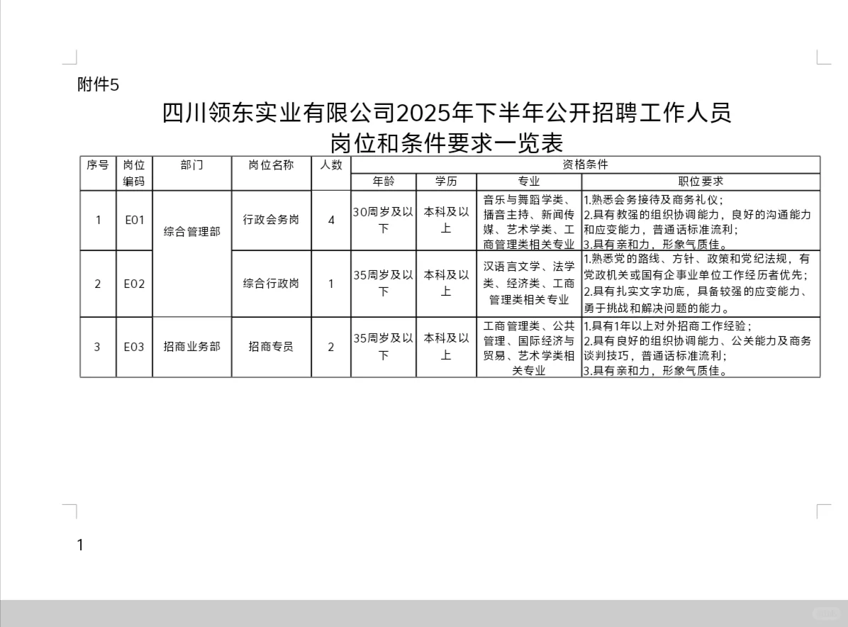 四川达州东部经济开发区公开招聘33人