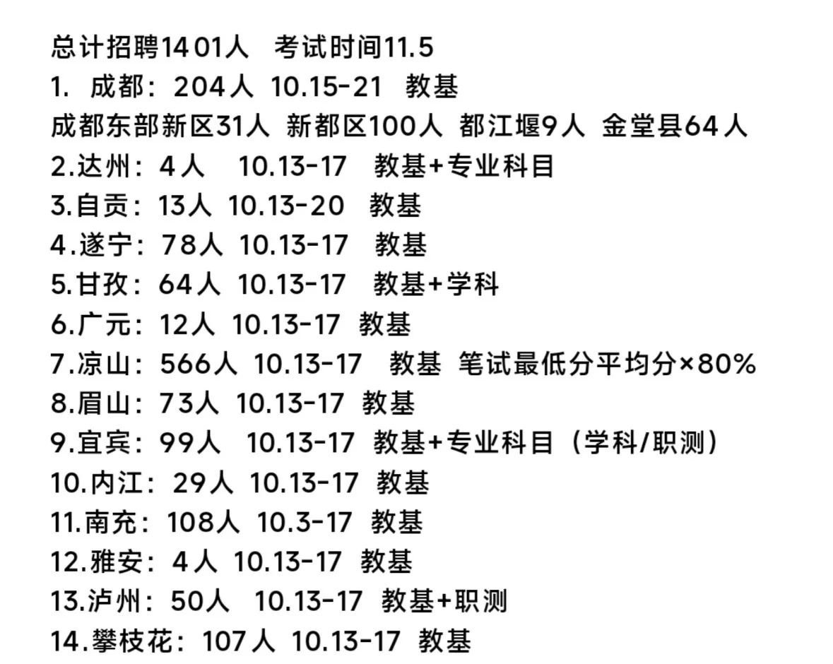 四川25年教师招聘各地汇总