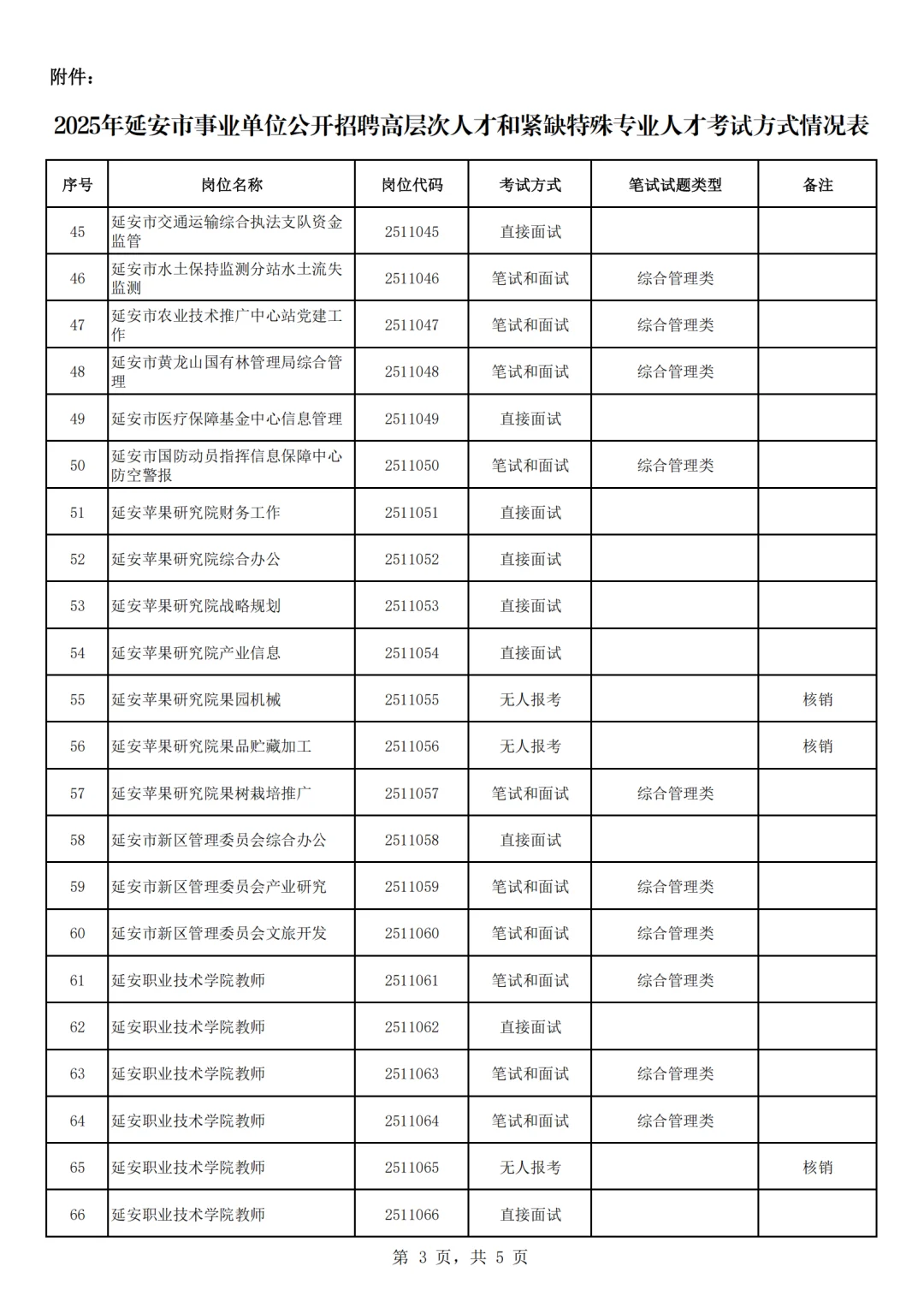 25下延安高层次各岗位考试形式