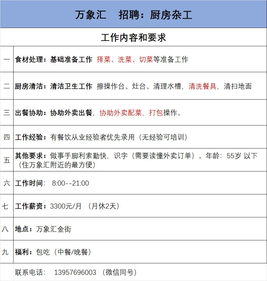 泸州万象汇招人啦！