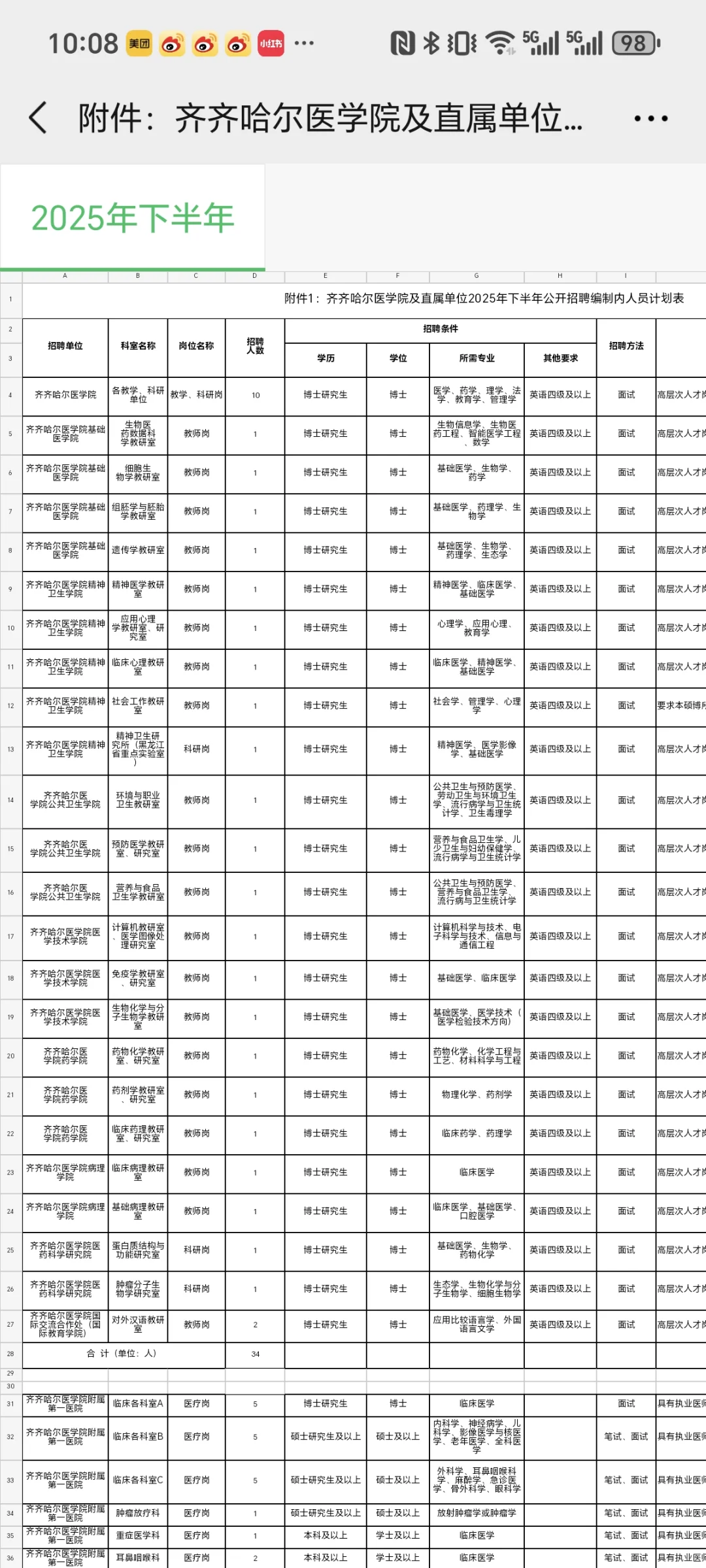 齐齐哈尔医学院及其附属医院招聘