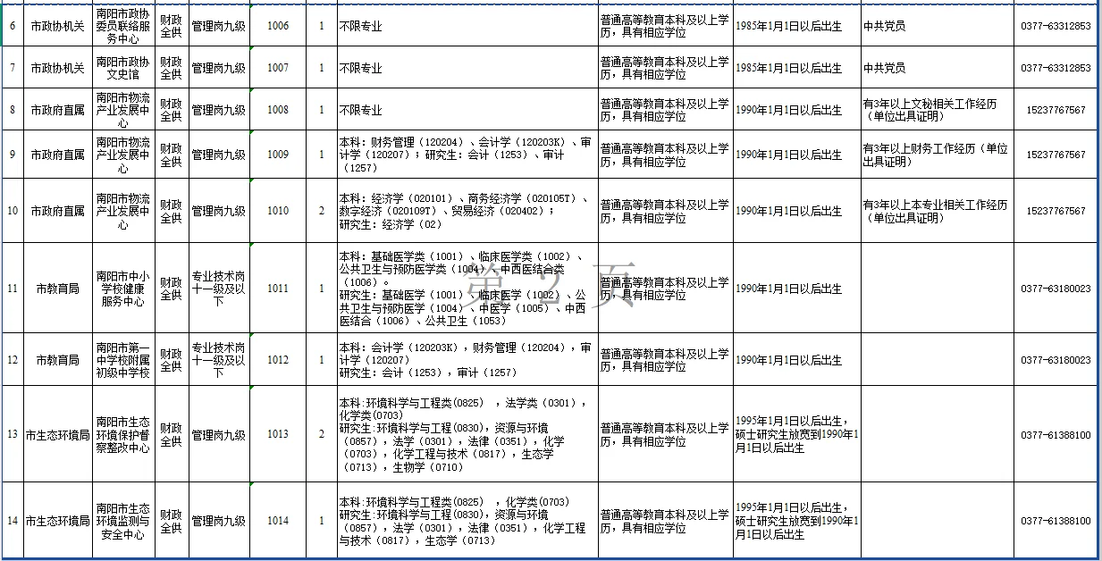 9.3河南事业单位招聘公告汇总