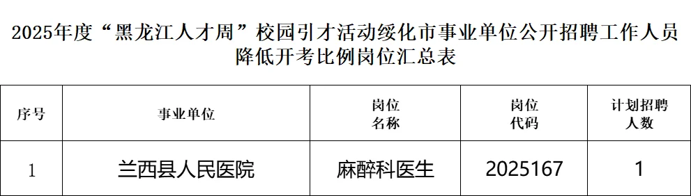 绥化人才周岗位取消及降低开考比例通知