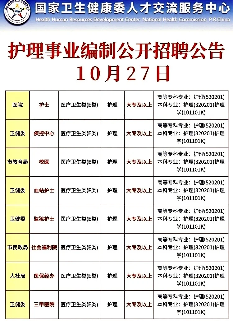 10月27日护理事业编新公告（校医 社区 血站