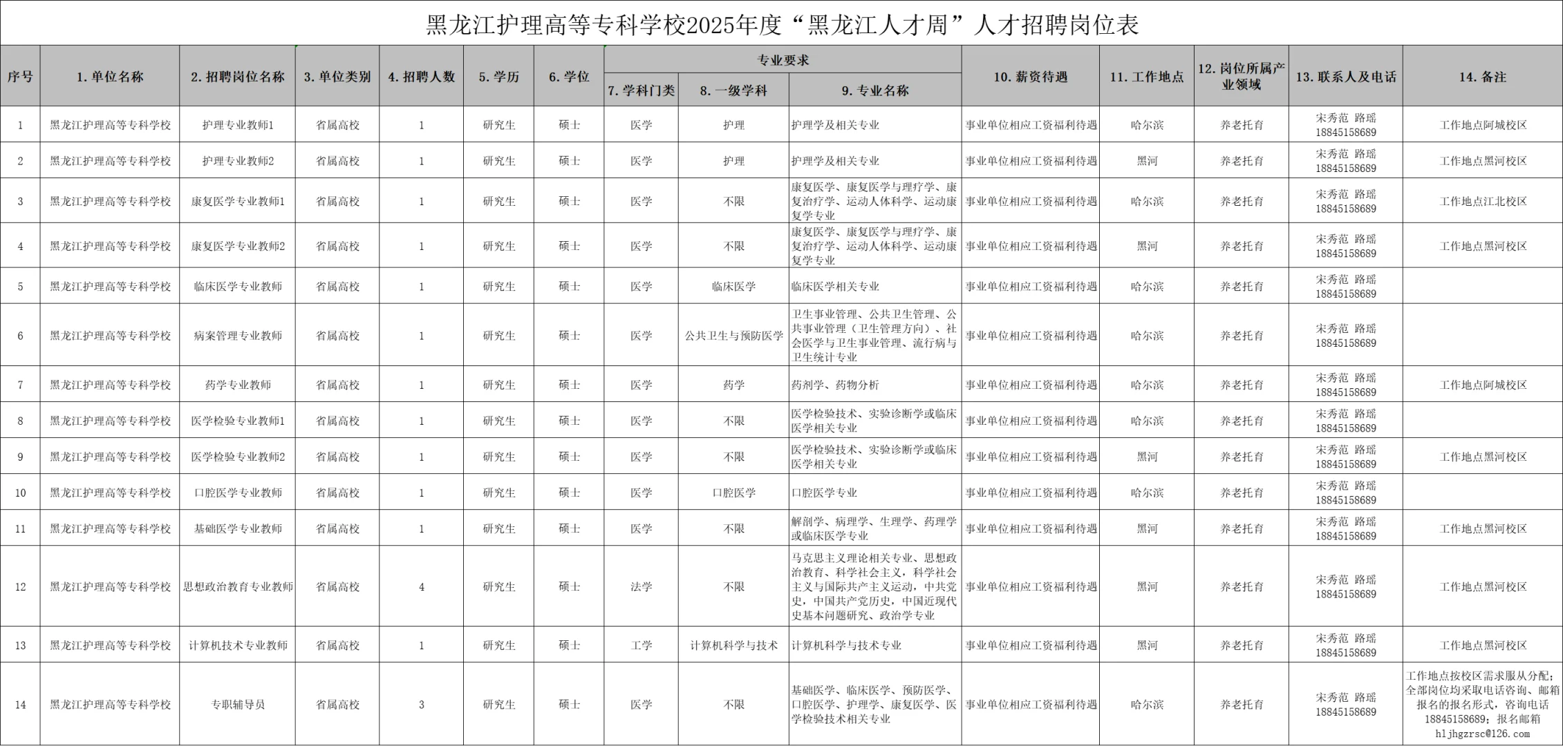 黑龙江9所高校带编招聘，共计上百人！