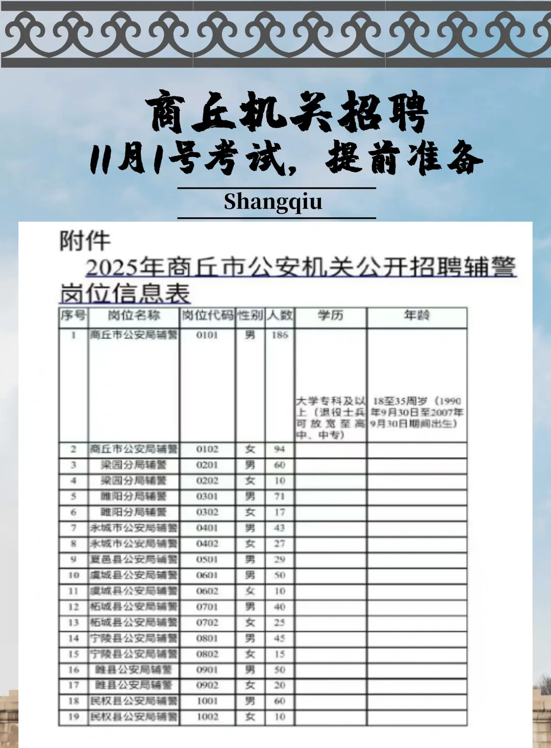 早报名早考试！商丘辅警11月1日考试