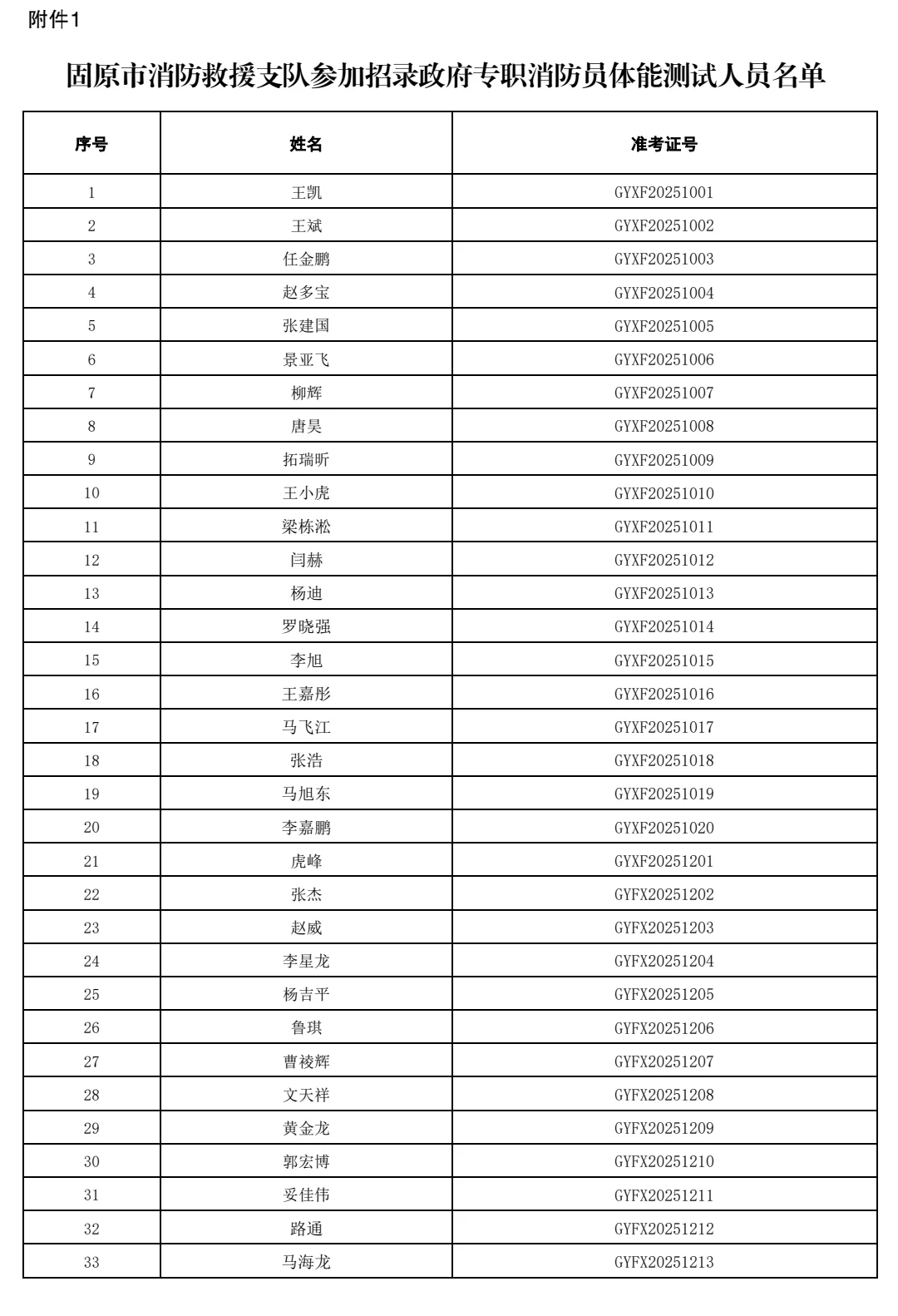 固原市消防救援队招聘专职消防员体能测试！