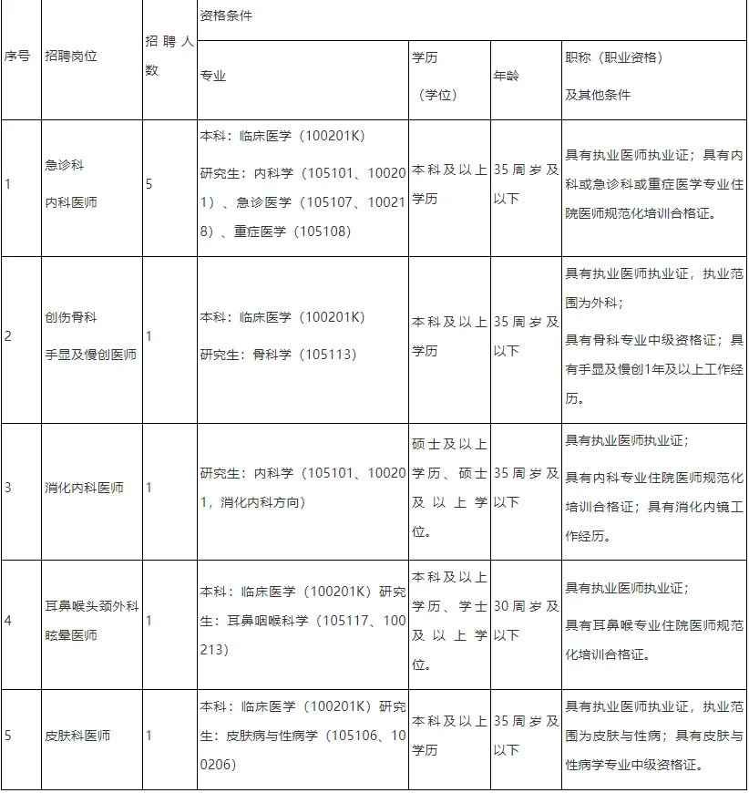 2025年抚州市第一人民医院公开招聘9人