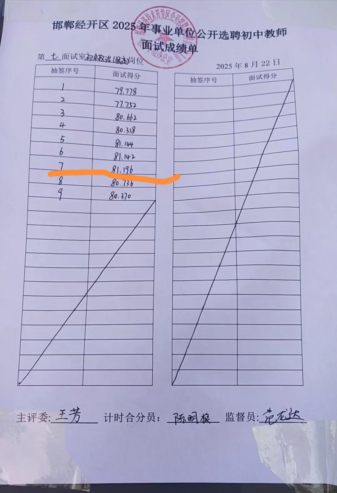 经开选聘上午场部分成绩