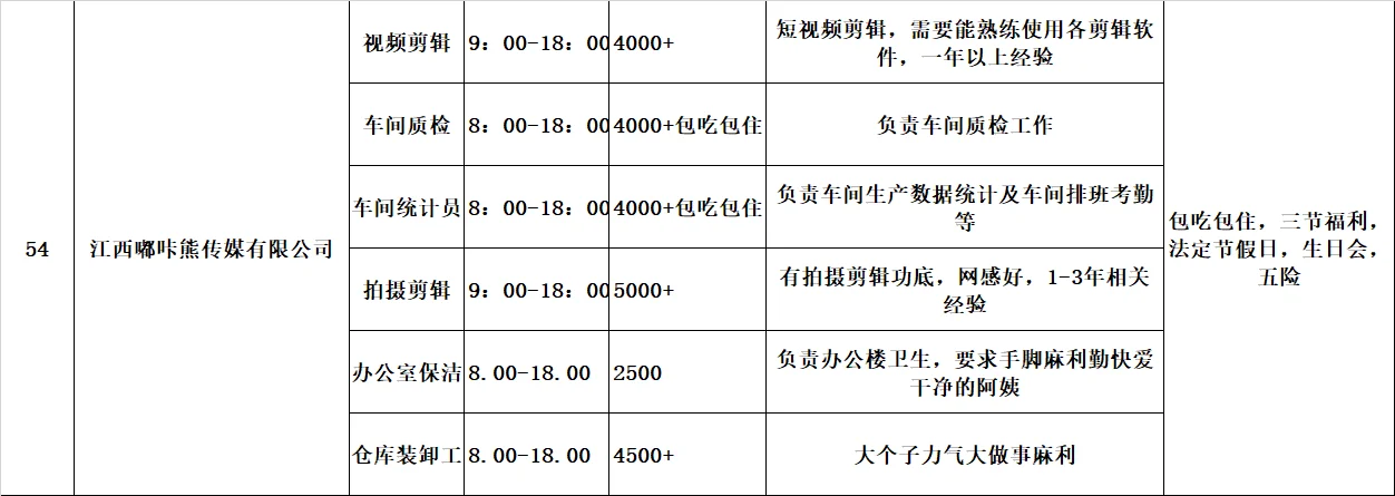大量工厂岗位火热出炉!