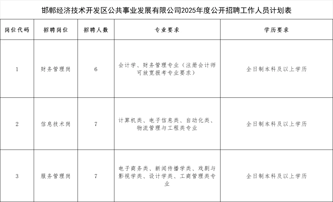【最新公告】邯郸经开区国企招录20人