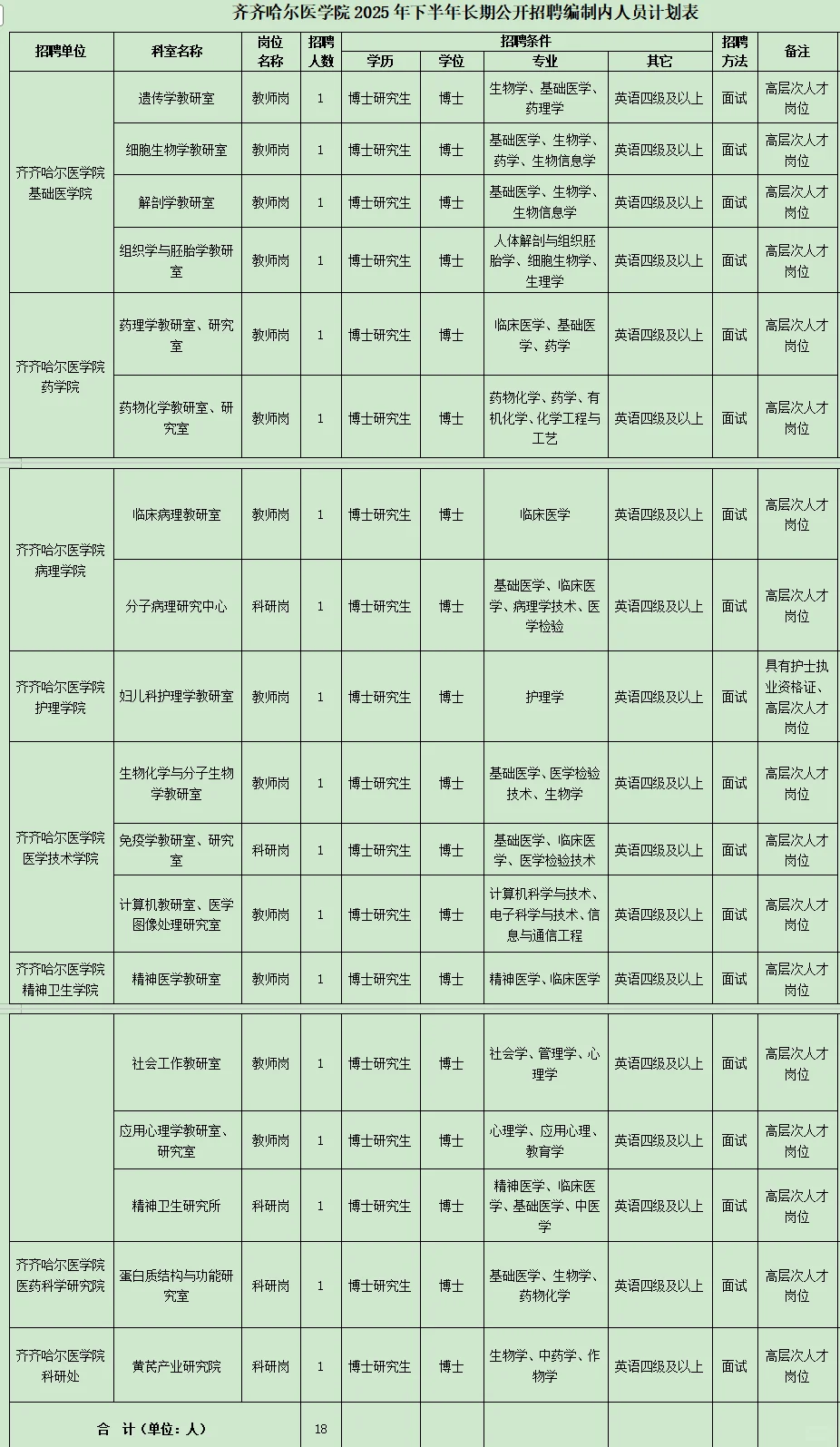 齐齐哈尔医学院长期公开招聘编制内38人公告