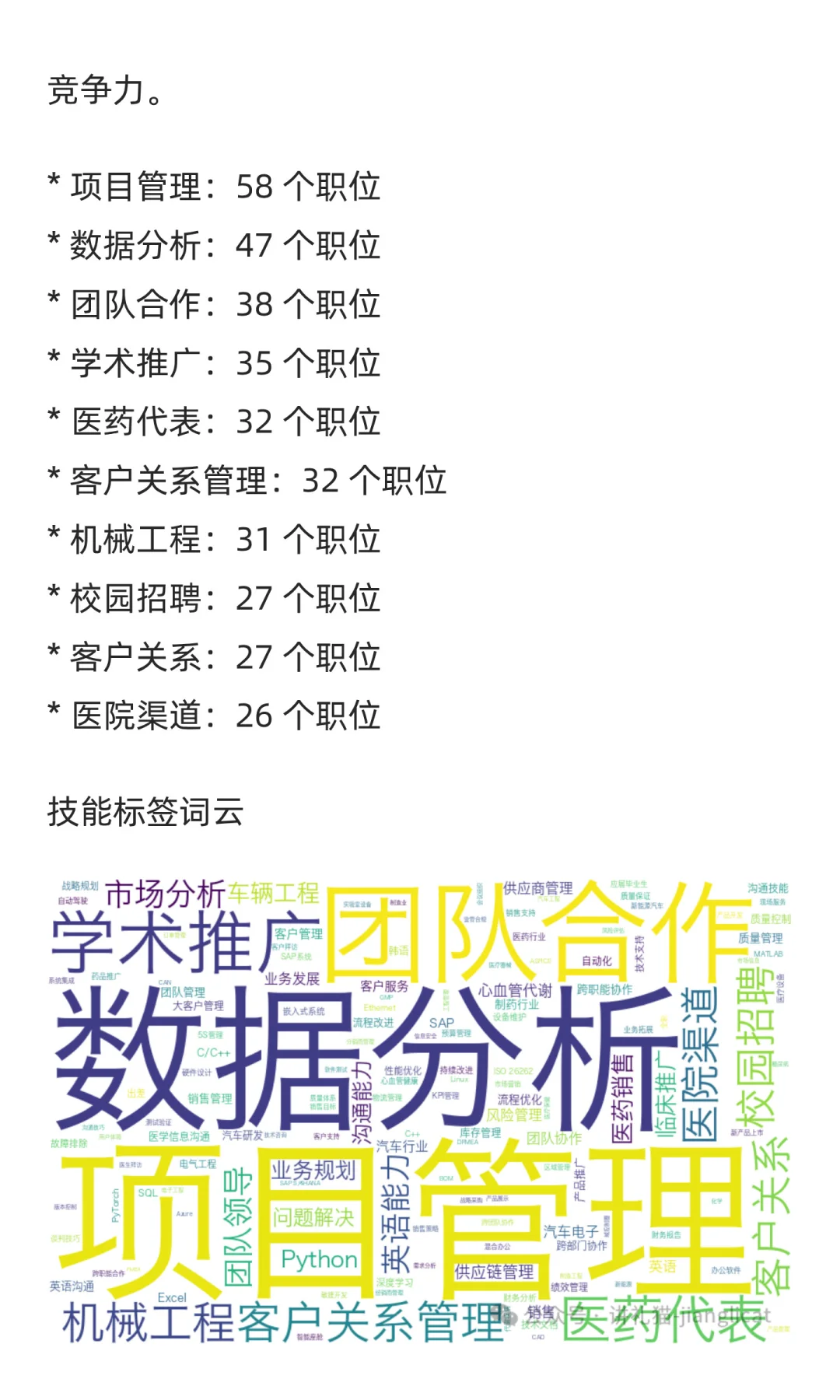 WatchJobs求职市场周分析报告