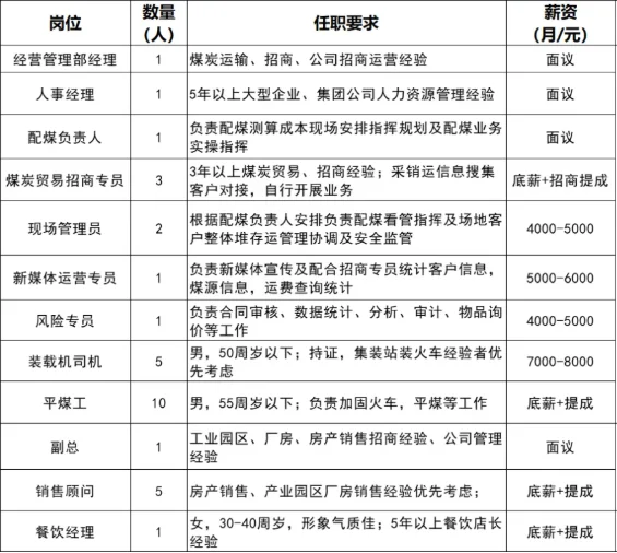 五险一金管吃住！陕西红杉控股集团有限公司