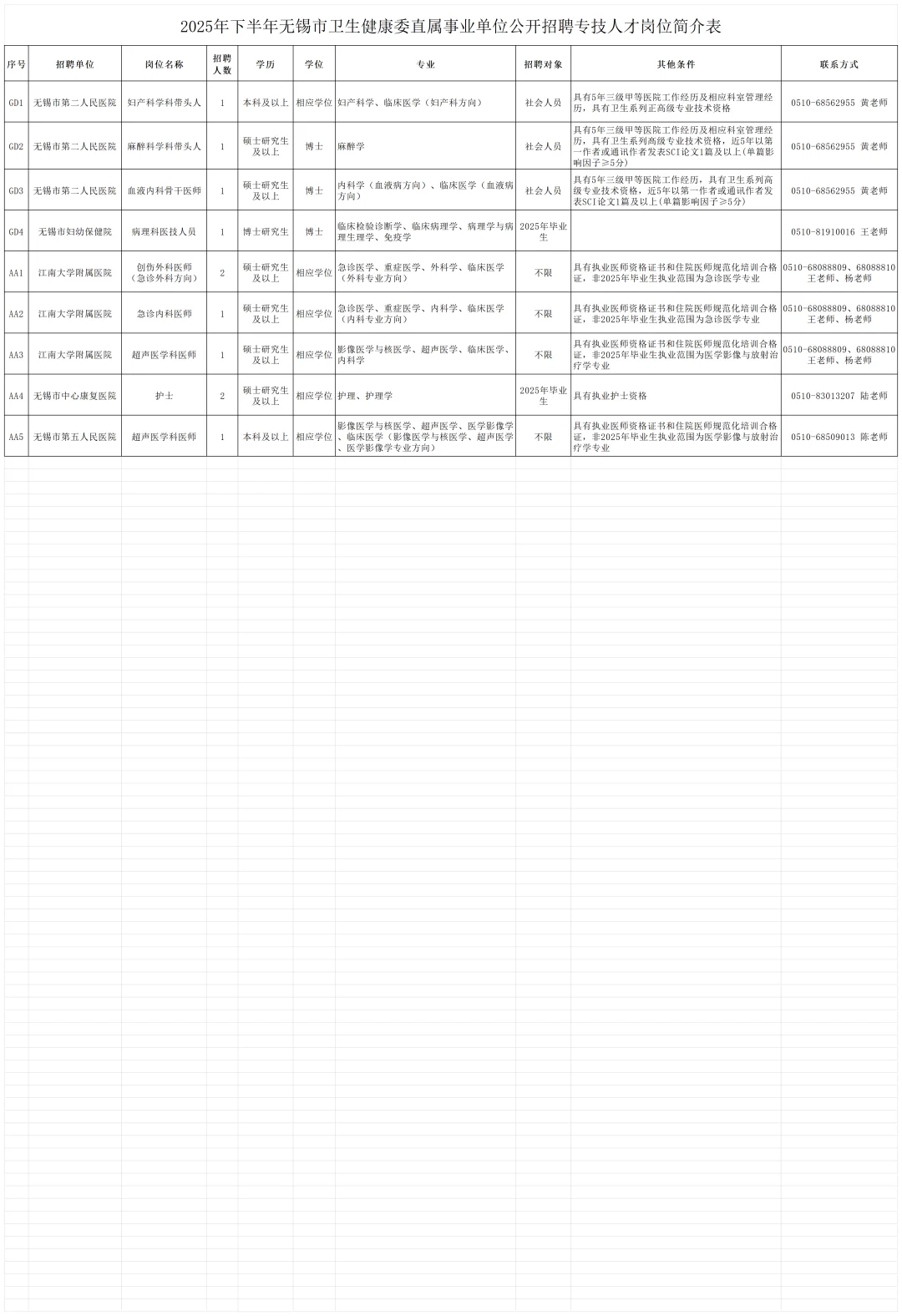 10月24日【江苏各地招考含岗位表】