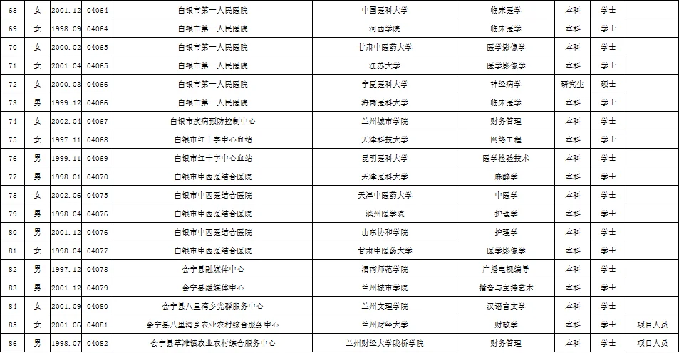 2025年白银事业单位拟聘用人员