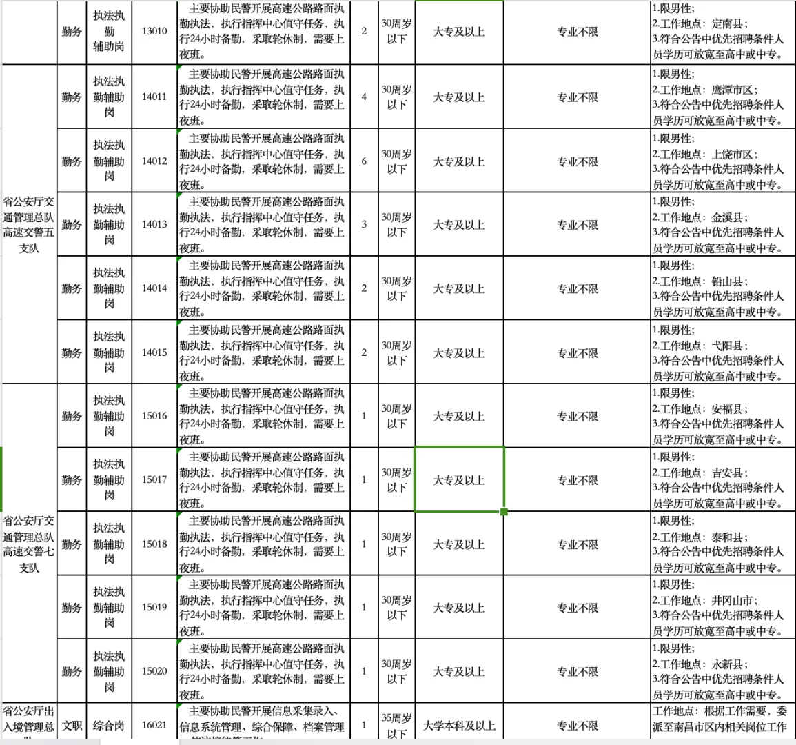 2025江西省厅辅警招录100人，大专起！