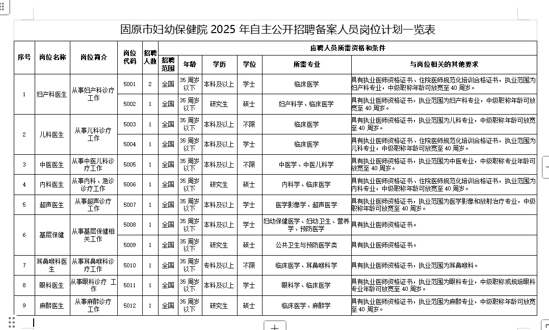 固原市妇幼保健院2025年自主公开招聘备案