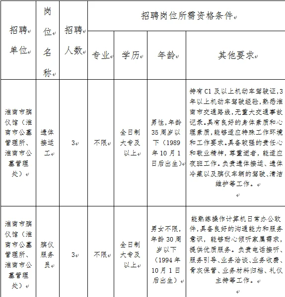 2025淮南市殡仪馆招聘编外工作人员6人