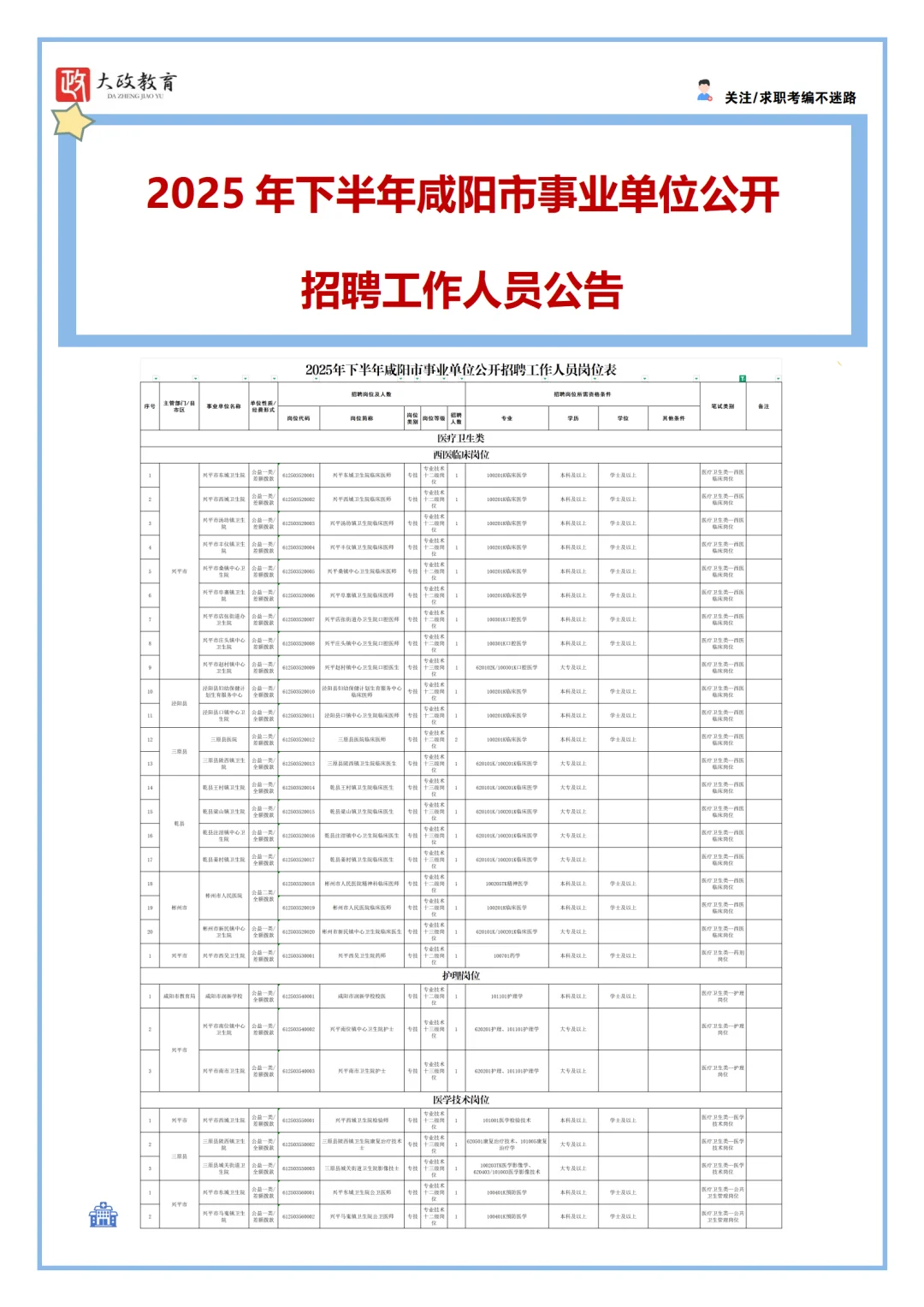 25年下半年咸阳市事业单位招聘（医疗岗位）