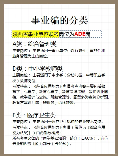 商洛25下事业单位报名入口已开启！