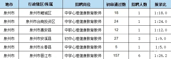 心理的岗位这么卷？？？