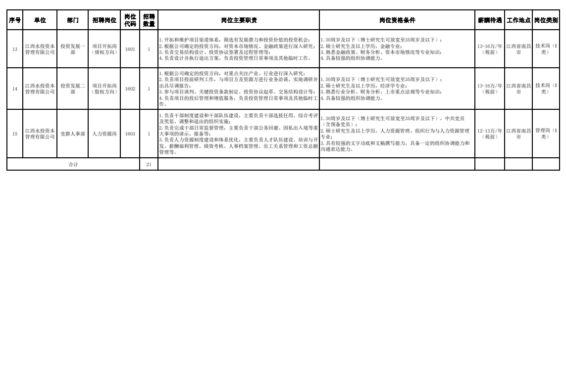 21人！江西国企招聘