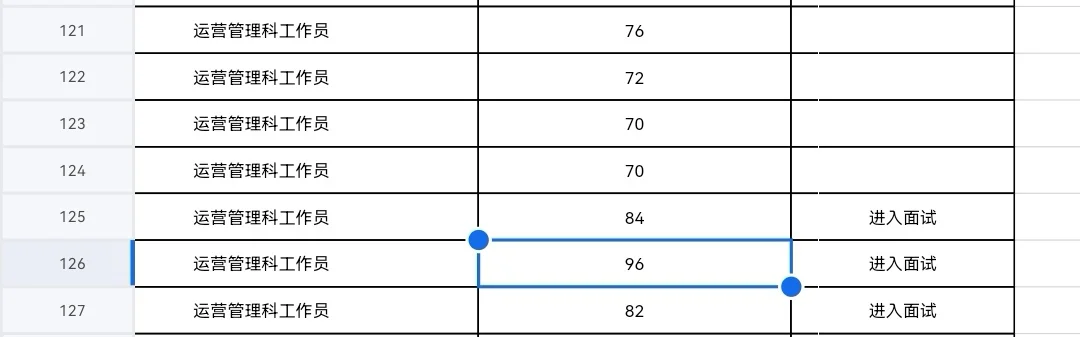 事业单位招聘看过来，看过来！！！