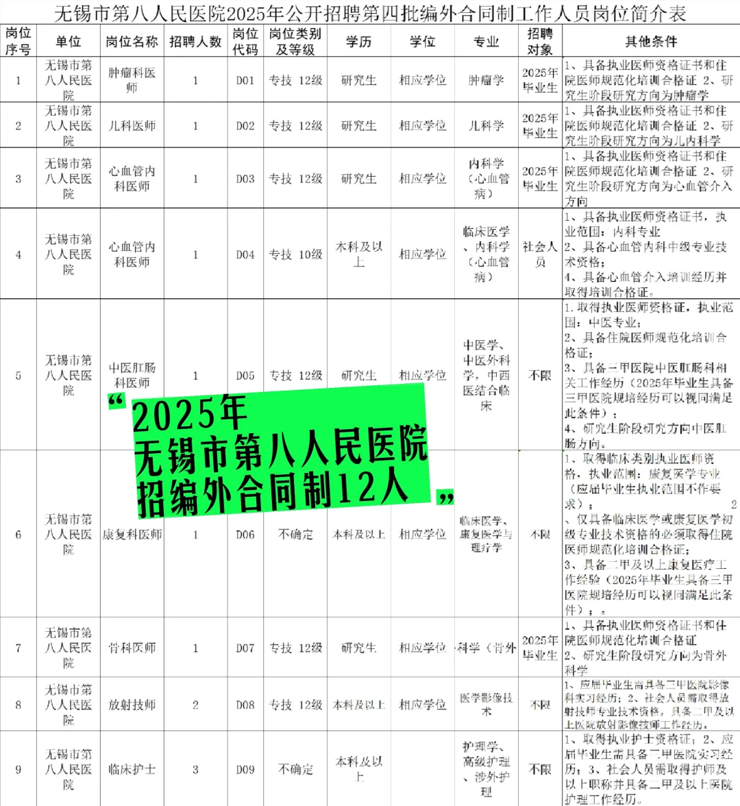 2025年无锡市第八人民医院招12人
