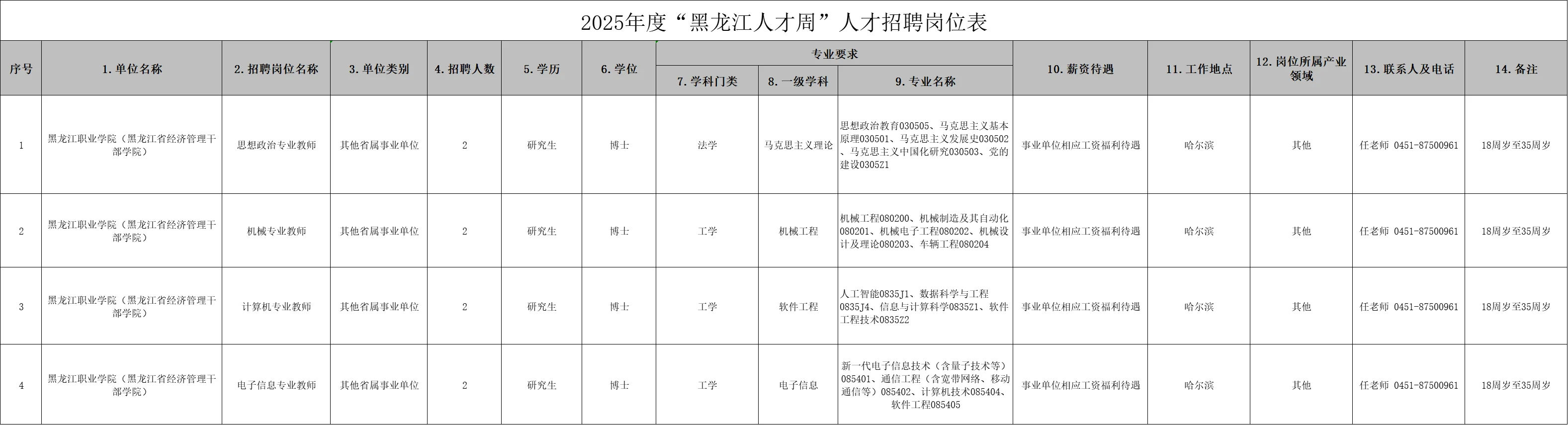黑龙江9所高校带编招聘，共计上百人！