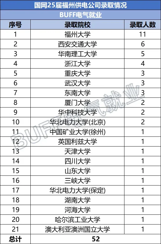 这四家好单位让我去都可以！