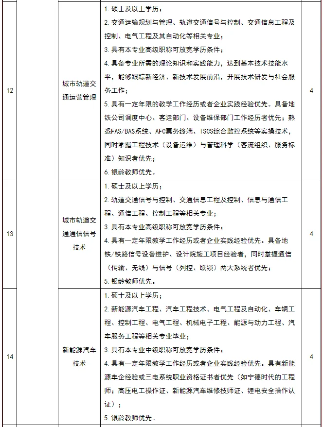 重庆理工职业学院辅导员教师岗80名五险一金