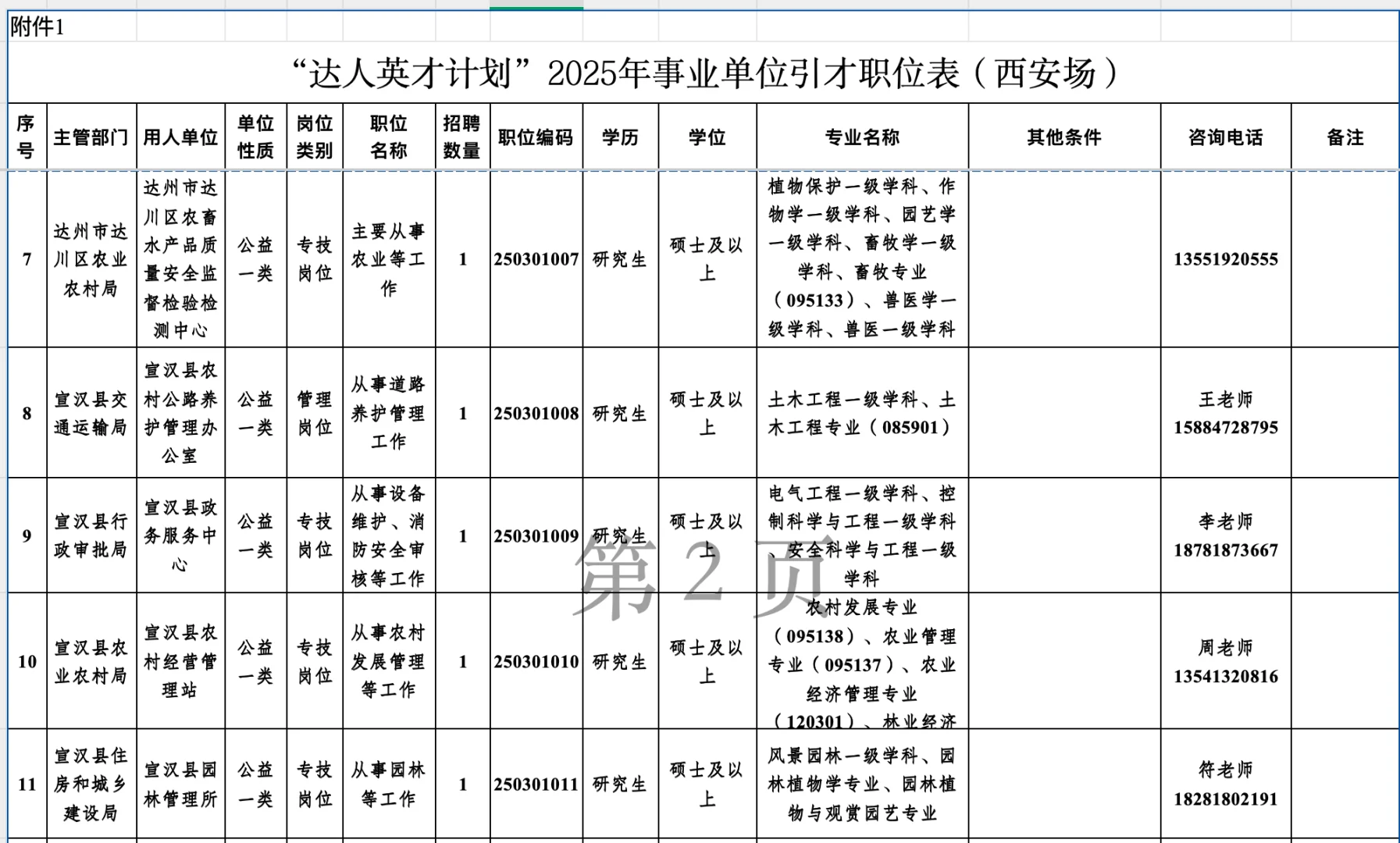 达州达人英才计划公告