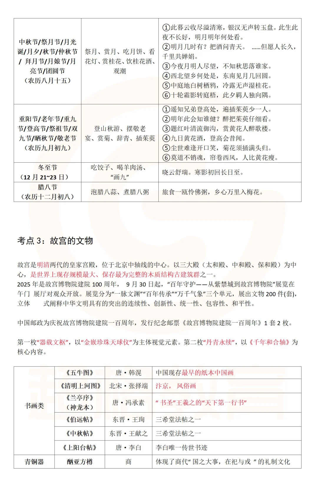 10.25常识判断考前精华汇总