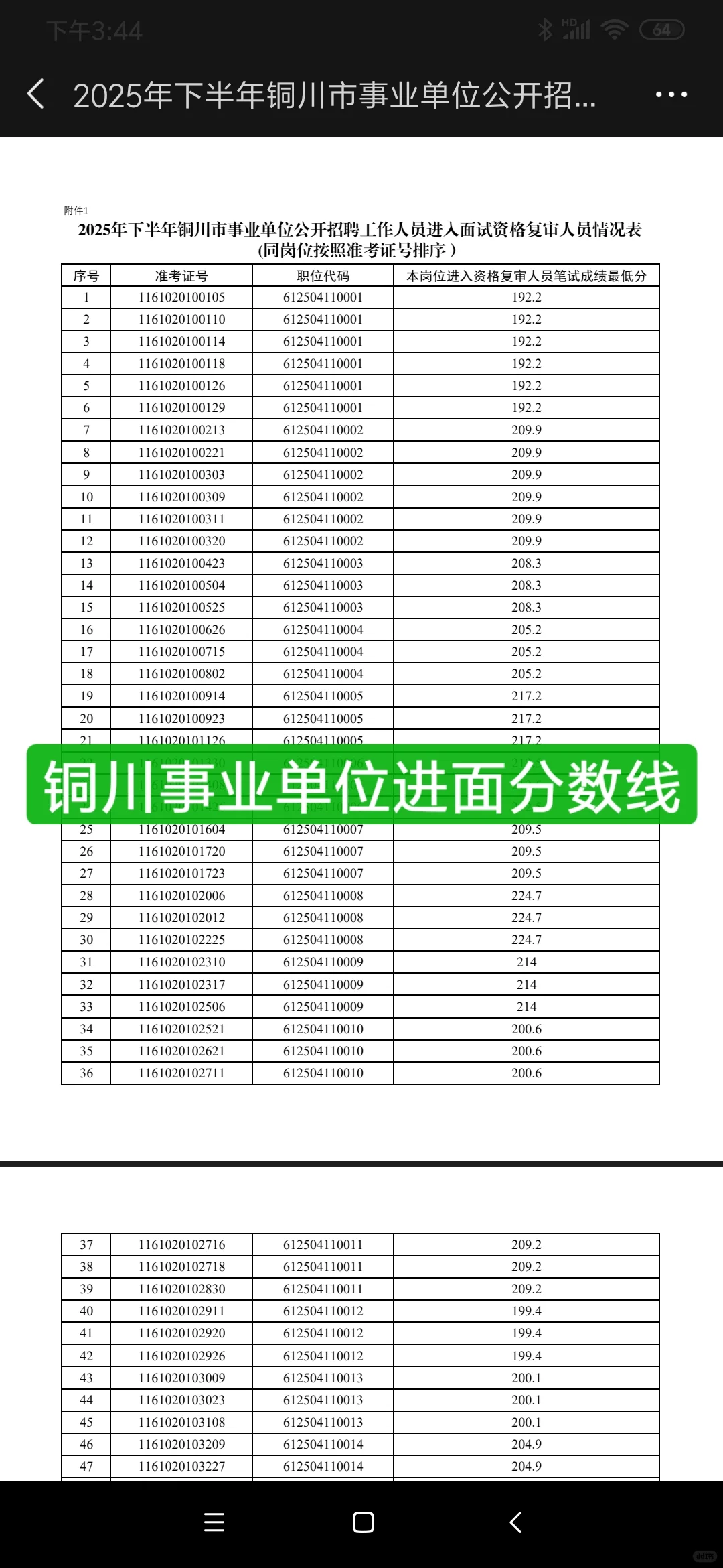 2025下半年铜川事业单位进面线，伸手就给
