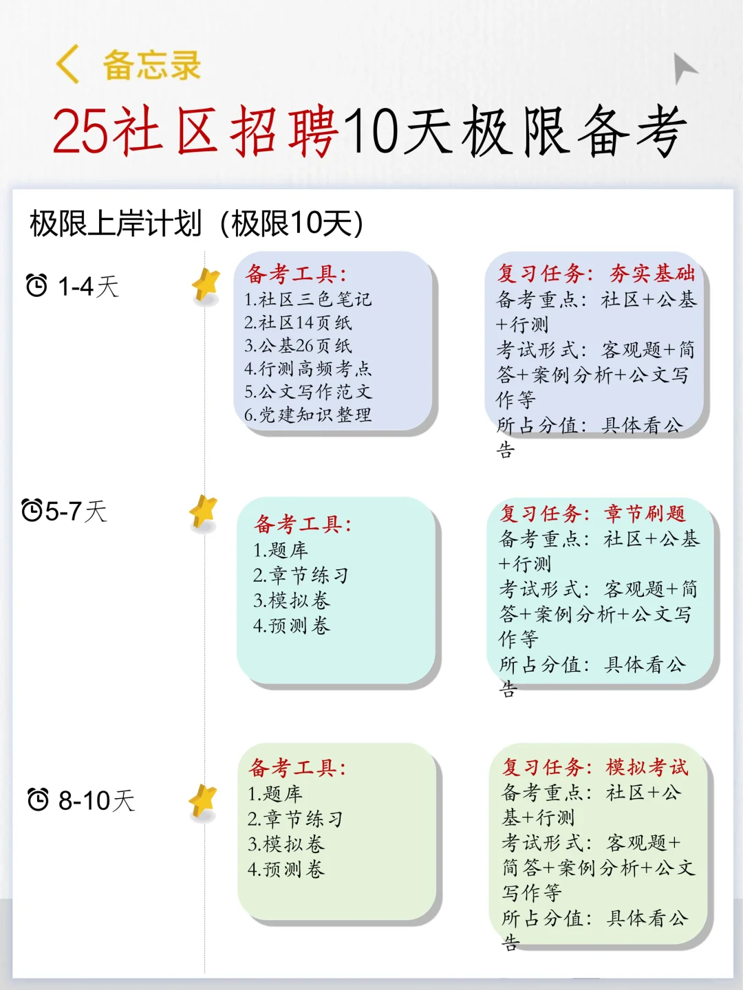 河北雄安新区社区考试，其实挺水的