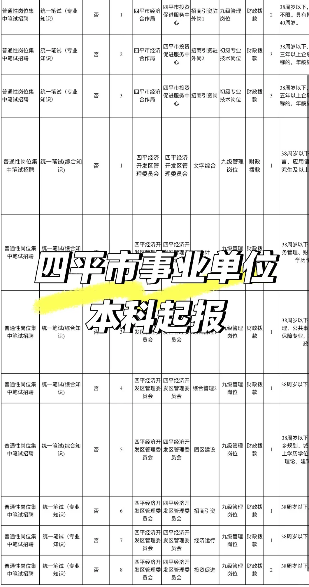 四平事业单位公开招聘！本科起报！