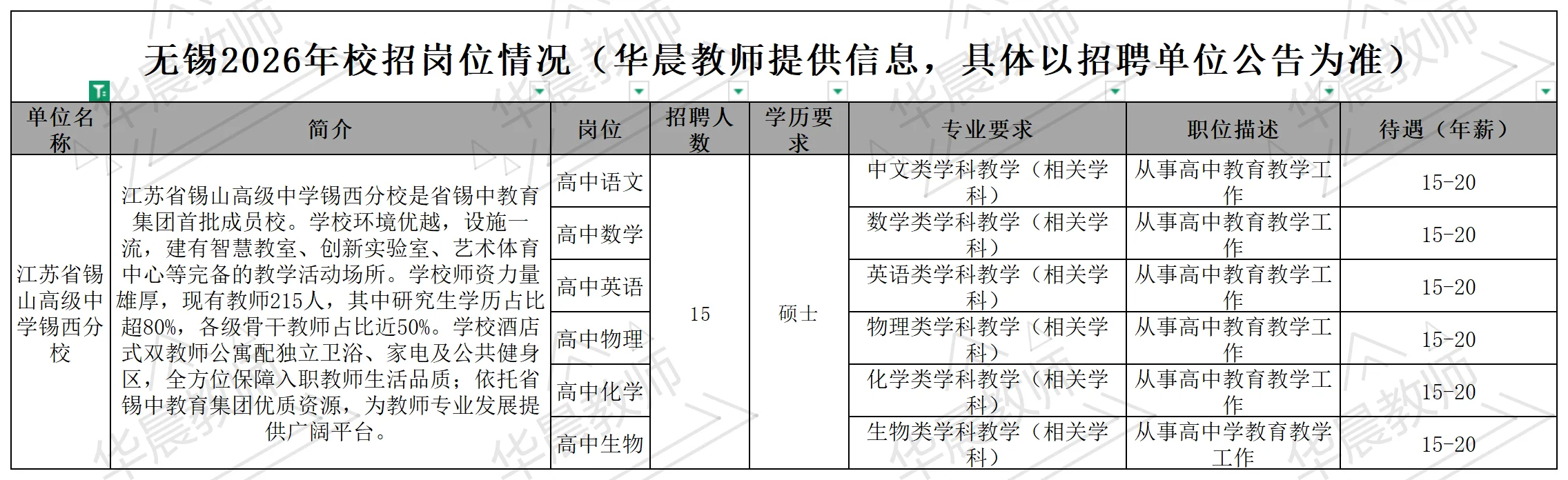 328个岗位！26年无锡校招要开始啦！
