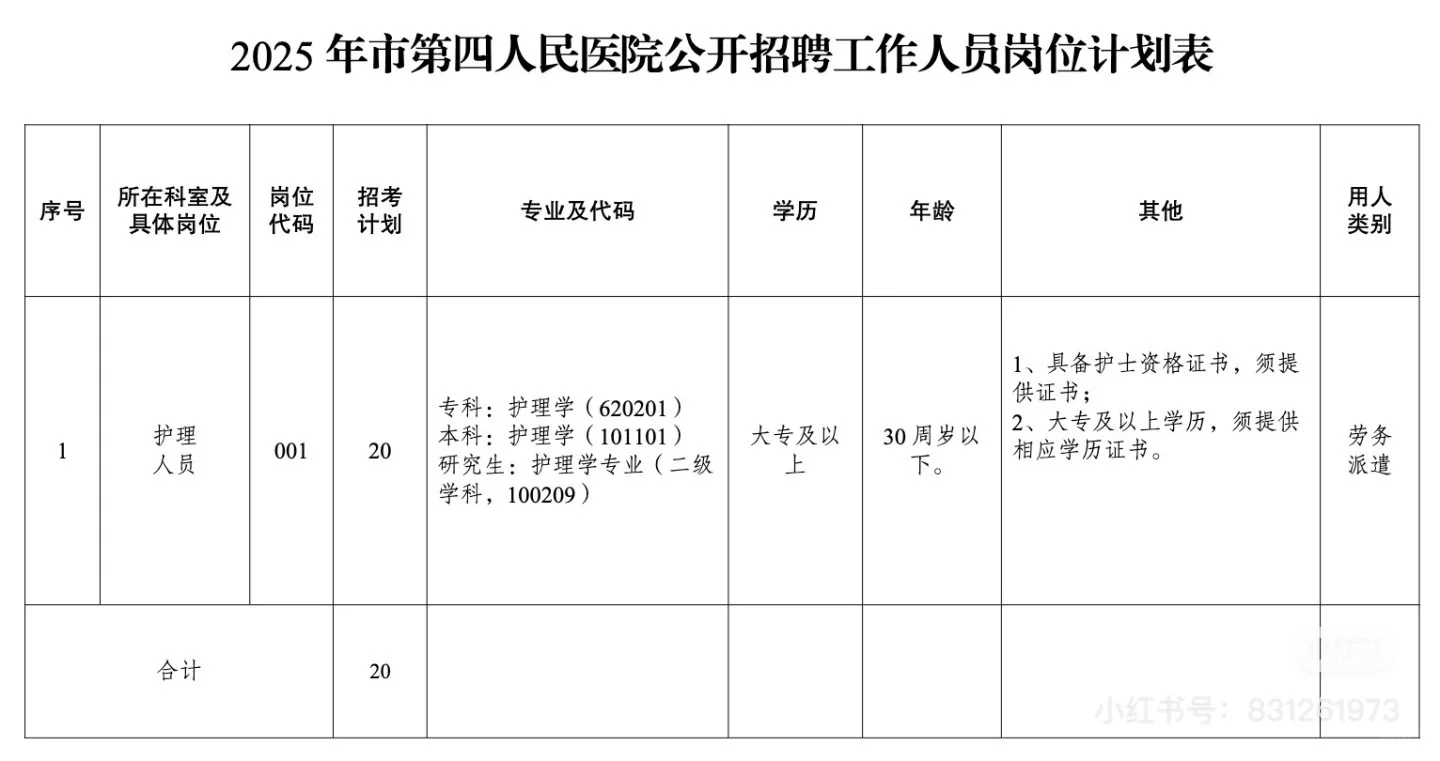 2025年安徽医 院招聘报名中，有需要尽快报名