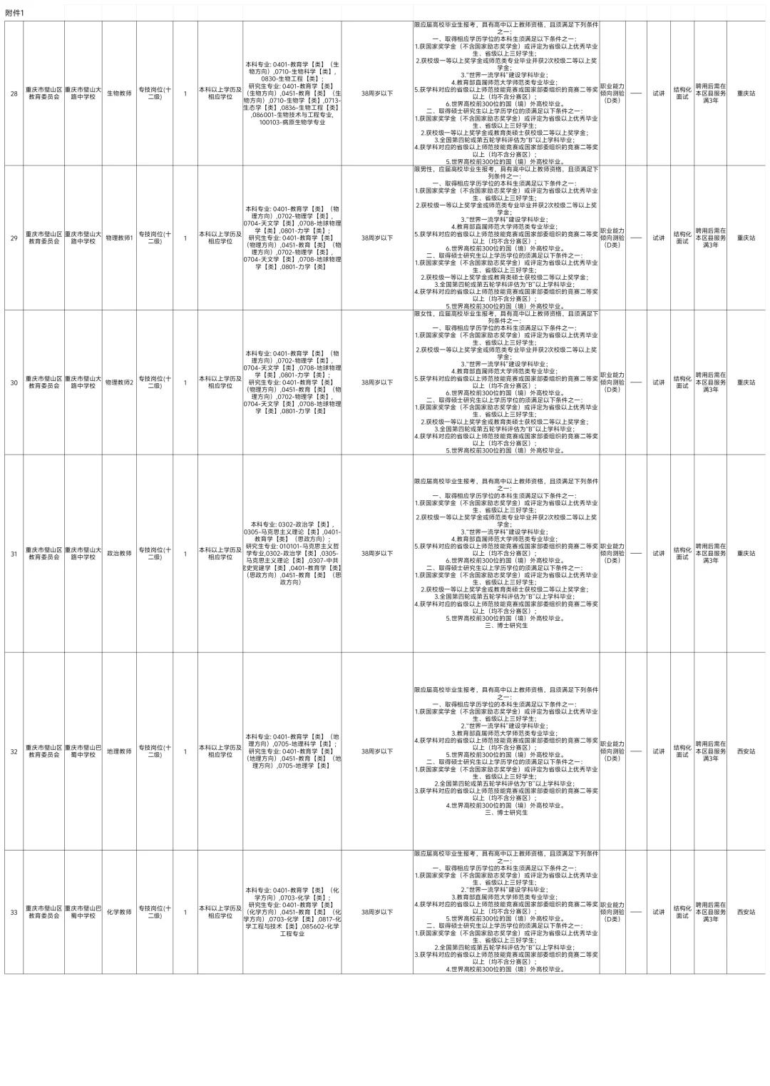 璧山教育事业单位面向应届生考核招聘99人