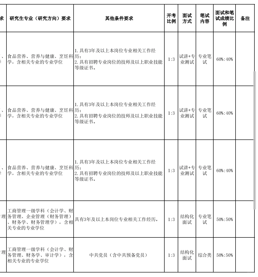 山东威海技师学院招聘，本硕均有岗位！