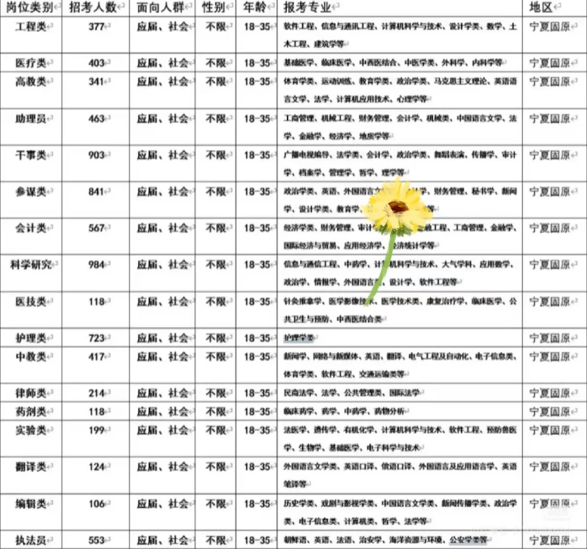 宁夏固原出了！